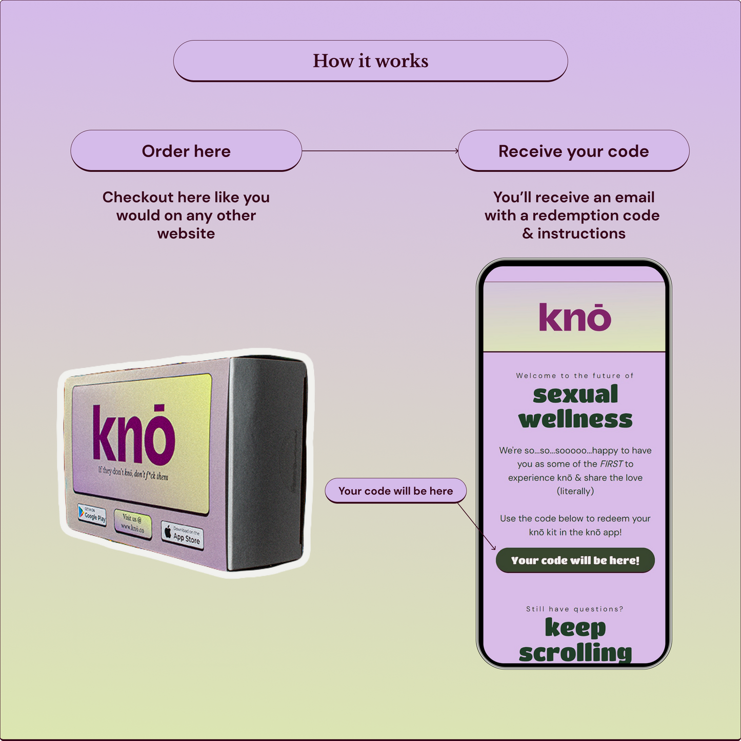 knō kits